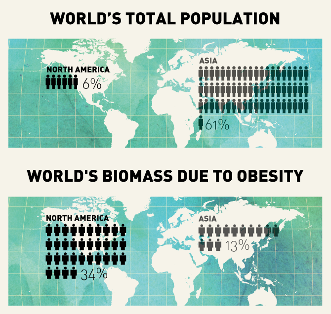 Worlds_Obese