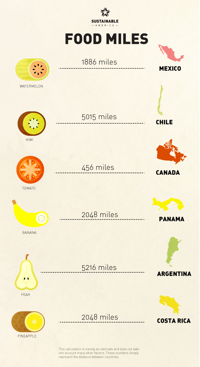 food_miles
