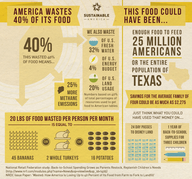 food_waste_40percent