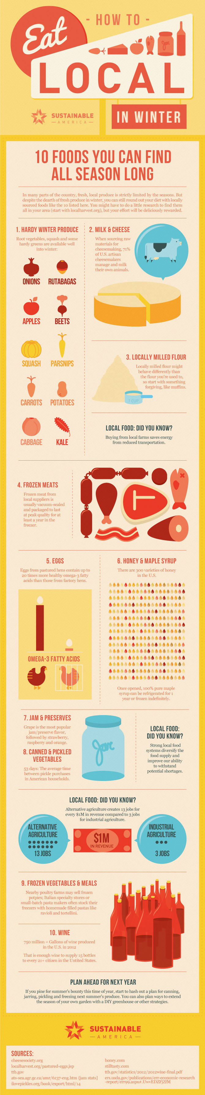 How to Eat Local in Winter infographic