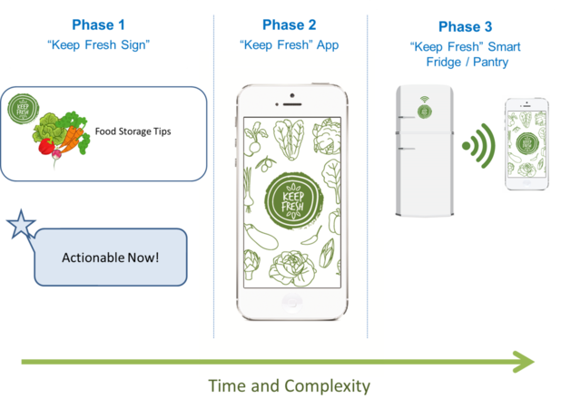 Keep Fresh Signs, app and connected refrigerator