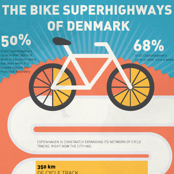 The Bike Superhighways of Denmark