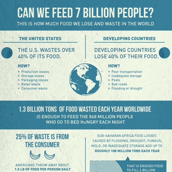 Can We Feed 7 Billion People?