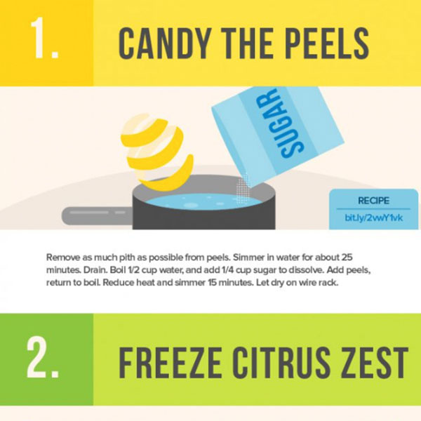 10 Ways to Use Citrus Peels