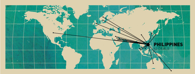 Land_Rush_Philippines